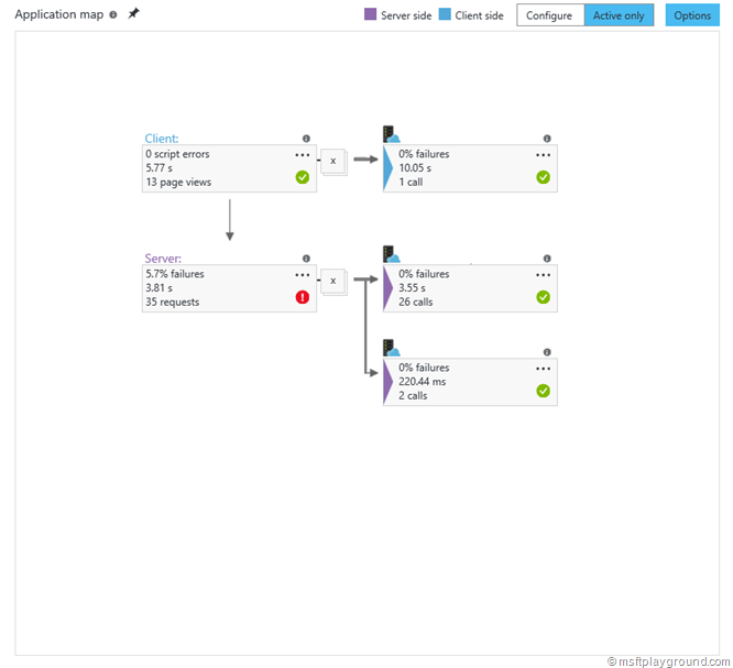 Application Insights Application Map