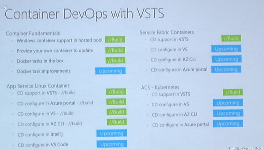 Container DevOps with VSTS
