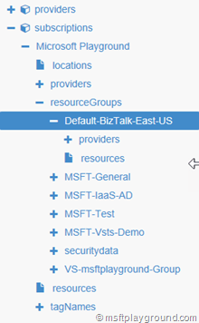 Azure Resource Explorer