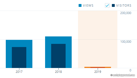 2018 stats